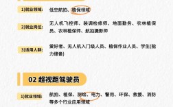 无人机毕业，就业方向该咋选？