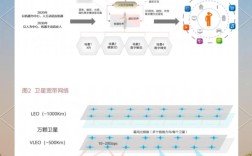 光纤传感技术将如何演进？