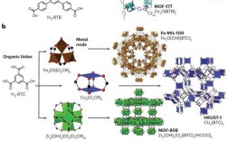 femtocell技术与应用有何核心优势与挑战？