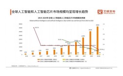 人工智能技术将如何改变未来？