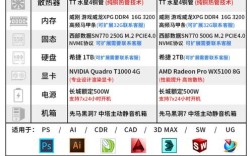 Intel技术参数具体有哪些关键指标？