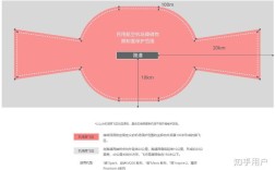 多少米高度需无人机审批？