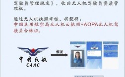 AOPA无人机驾驶证费用多少？