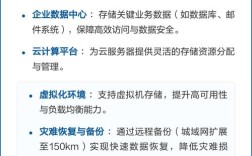 什么是SAN存储技术？