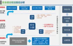 网络安全技术与解决方案，如何守护数字安全？
