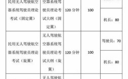 北京无人机证怎么考？流程、费用、条件有哪些？