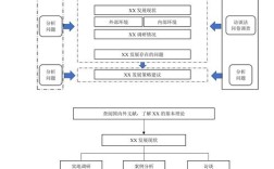 手机APP开发技术路线如何选择？