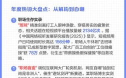 2025网络热词会是啥？