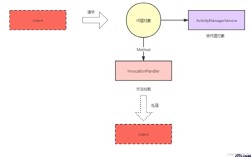 Android SO Hook技术如何实现与绕过检测？