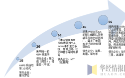 移动通信技术认知报告核心疑问是什么？