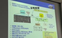 数据挖掘与语义分析如何协同赋能智能决策？