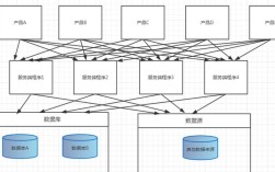 Webapp框架技术该如何选择？