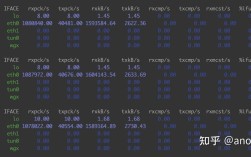 Linux网络性能测试该关注哪些核心指标？