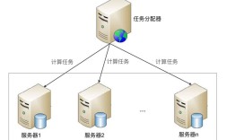 Linux集群技术如何实现高效协同？