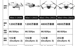 大疆Mini无人机具体尺寸是多少？