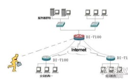 SSL VPN技术方案如何选型部署？