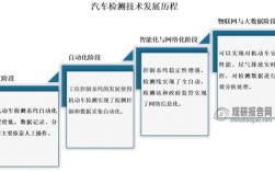 行业技术水平如何？技术特点有哪些？