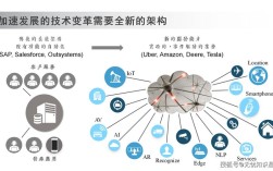 大数据技术和区块链技术