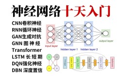 Hadoop如何高效运行神经网络？