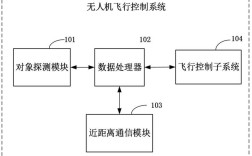 无人机云台如何精准控制？