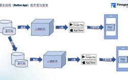 Hybrid App架构如何平衡性能与跨平台兼容性？