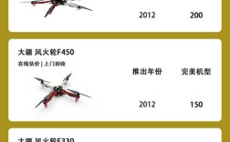 GoPro Karma无人机报价多少？