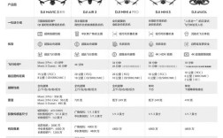 大疆无人机数据解读，藏着哪些行业秘密？