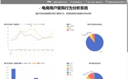 购物app开发技术分析