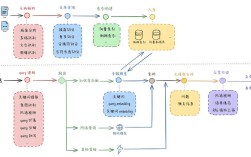 有哪些优质Slack技术群组值得推荐？