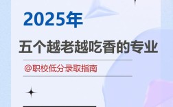 2025年哪些技术最吃香？