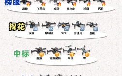 手控无人机怎么玩才好玩？