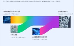 新兴技术2025将重塑哪些行业格局？