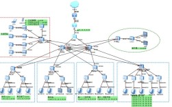 网络的拓扑结构有哪些类型？