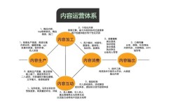 产品、技术、运营如何协同增效？