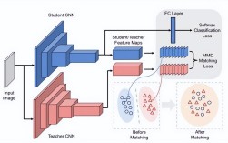 AWS Redshift技术实现的核心架构是怎样的？