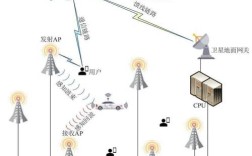 MIMO空间流数量如何影响传输速率？