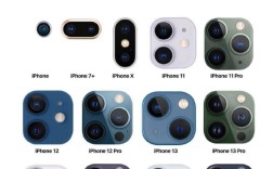 iPhone如何变身网络摄像头？