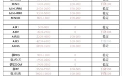 parrot无人机价格