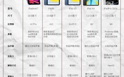 ipad4 技术规格
