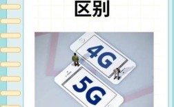 4G卡为何总显示3G网络？