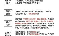 AOPA无人机问答有哪些关键点？