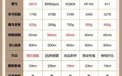 测温枪和无人机哪个好