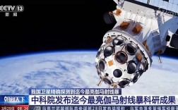 伽马射线技术领先国家有哪些？