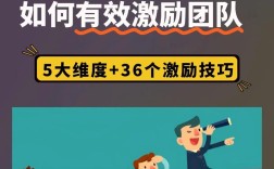 激励技术有哪些？