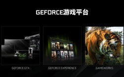 NVIDIA Gameworks技术有何独特优势？