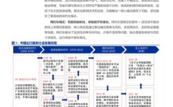 2025 技术发展趋势