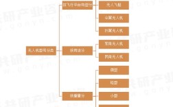 2025年无人机市场市值将达多少？
