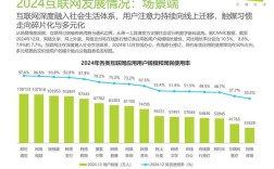 我国网络营销现状如何？对策该怎么做？