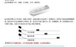 斜坡加载技术和垂直技术