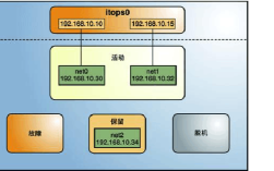 Solaris 11网络如何配置与管理？